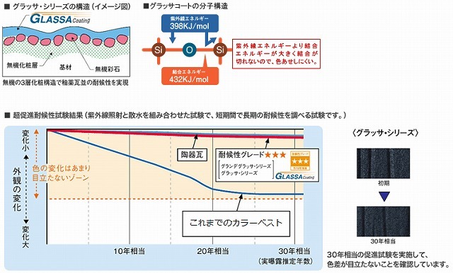 $長持ちする家にするためにはどうすればいいのかを徹底研究!