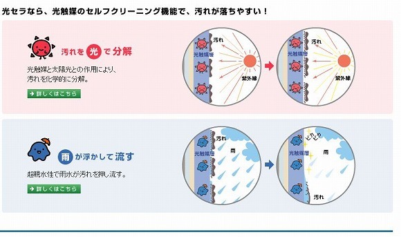 $長持ちする家にするためにはどうすればいいのかを徹底研究!