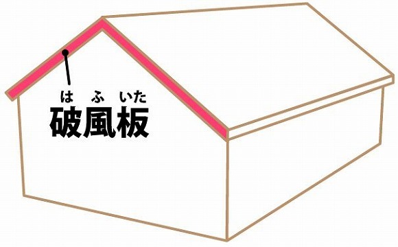 $長持ちする家にするためにはどうすればいいのかを徹底研究!