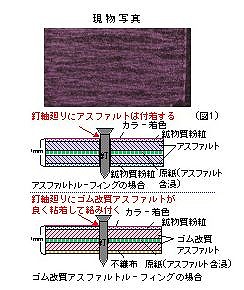 ゴムアス