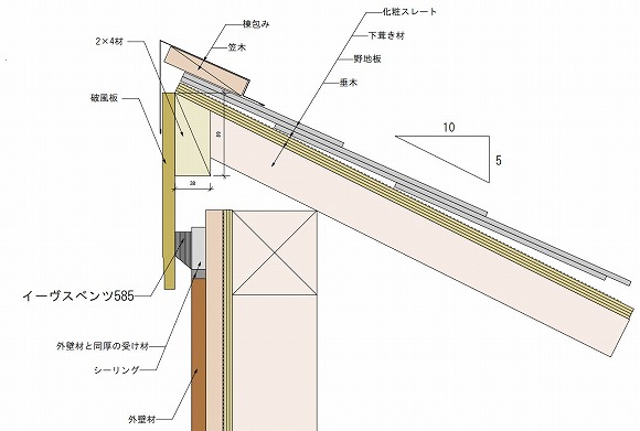 イーブスベンツ