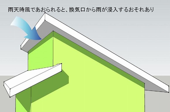 片流れ