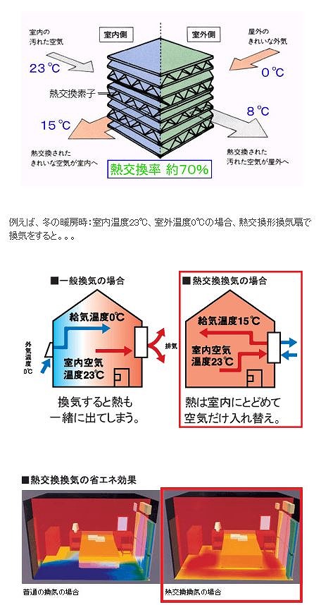 熱交換