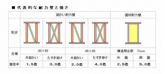 耐力壁