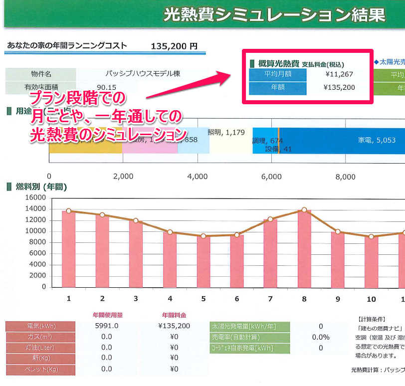 光熱費