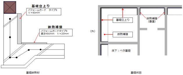 object2