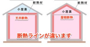天井屋根断熱図2-thumb-300x193 2