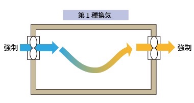 1種換気イラスト換気システム